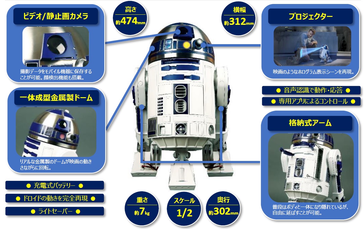 デアゴスティーニ「週刊 スター・ウォーズ R2-D2」、1月4日より全国